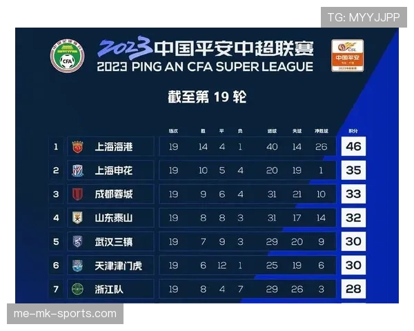 上海海港王朝建设：是否具备条件及当前赛季竞争格局分析