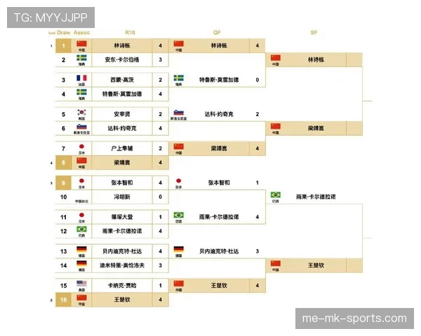 2026世界杯48支球队分12组每组4队的赛制规则详解