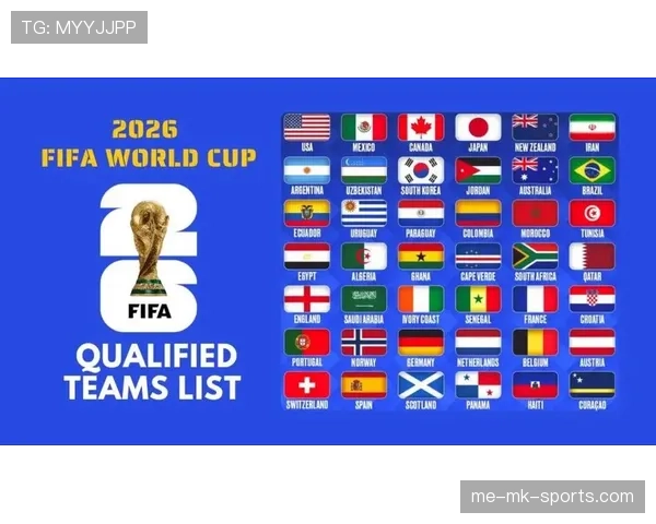 2026世界杯48队分12组规则详解：小组赛积分排名和晋级条件