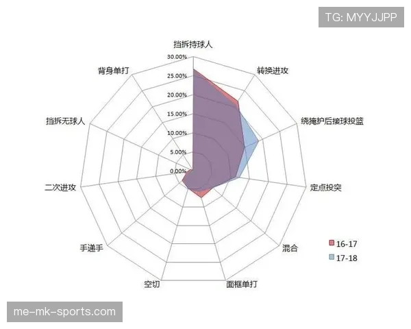 努涅斯本菲卡时期进攻效率含金量解析：数据背后的终结能力与战术适配性